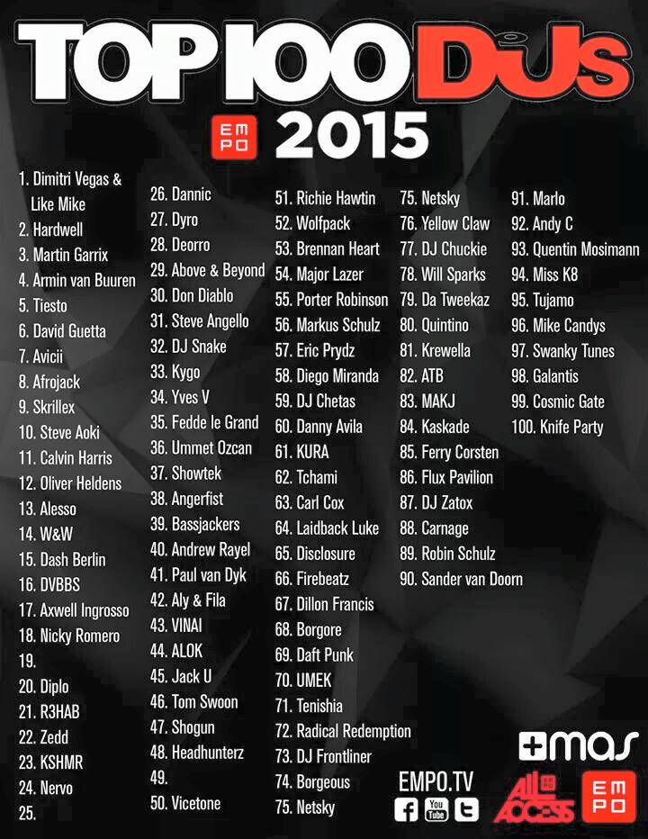 DJ MAG TOP 100 DJs 2015