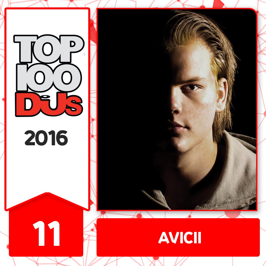 avicii-2016s-top-100-djs