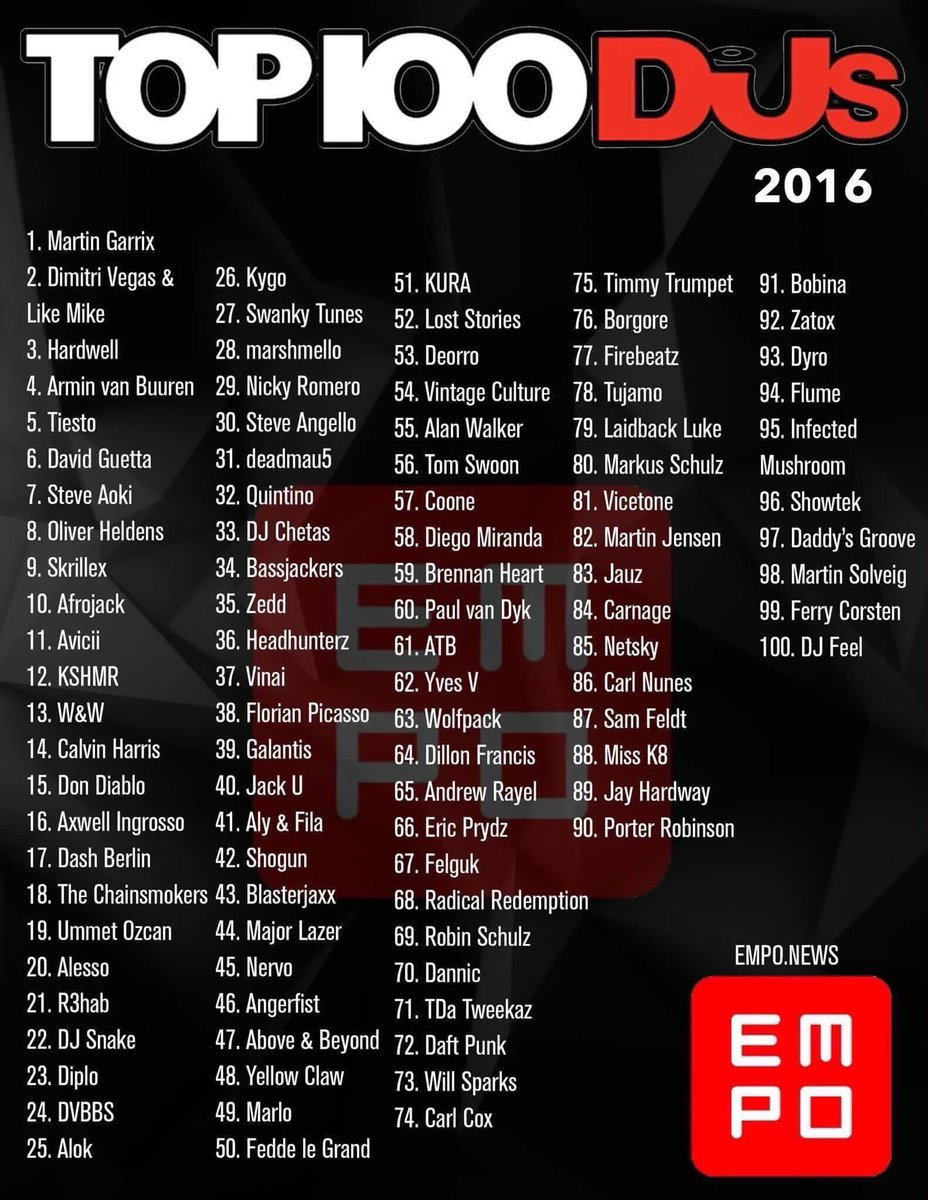 世界のDJランキングDJ MAG TOP 100 DJs 2016発表！ TokyoEDM
